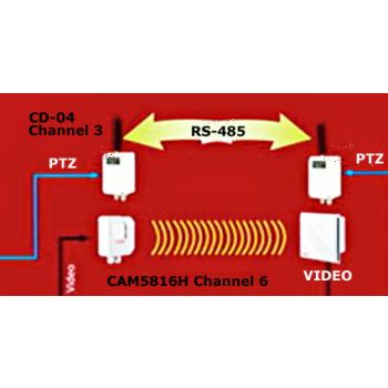 Camsat CD5804 PTZ Wireless Telemetry and Video Kit